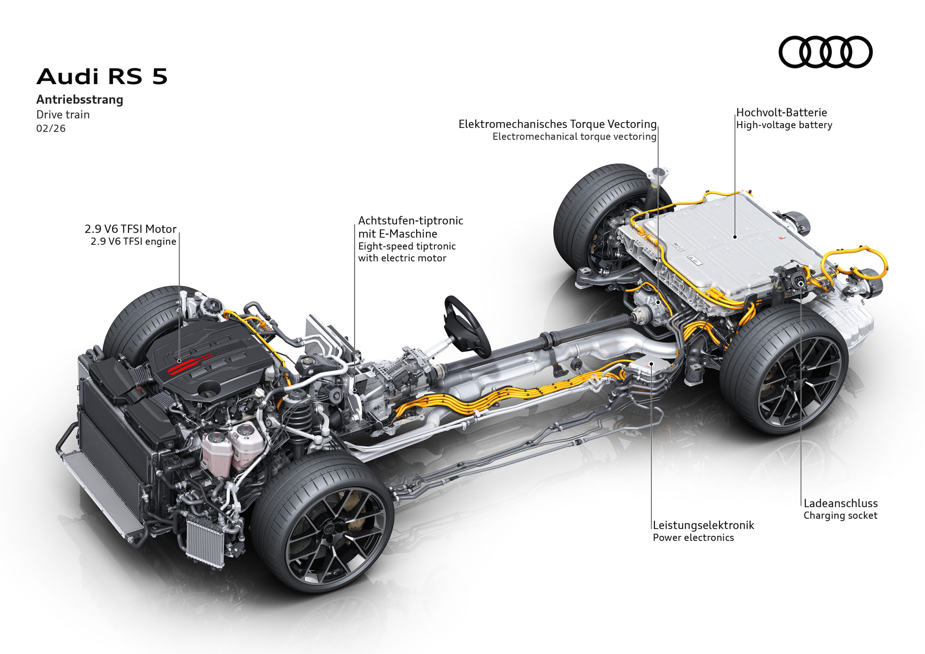 Neuvorstellung: Audi RS 5 Avant – RS wird Plug-in?!